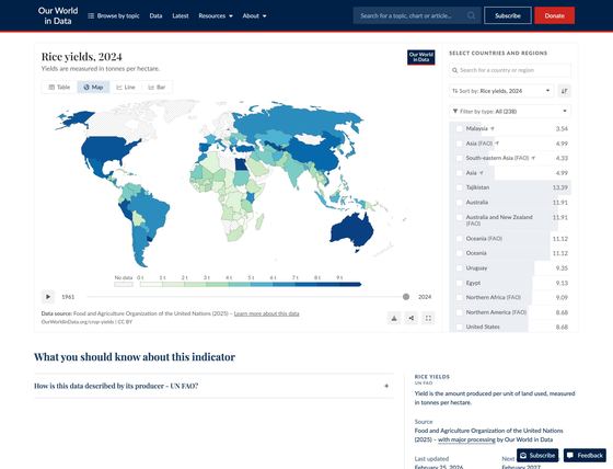Our World in Data