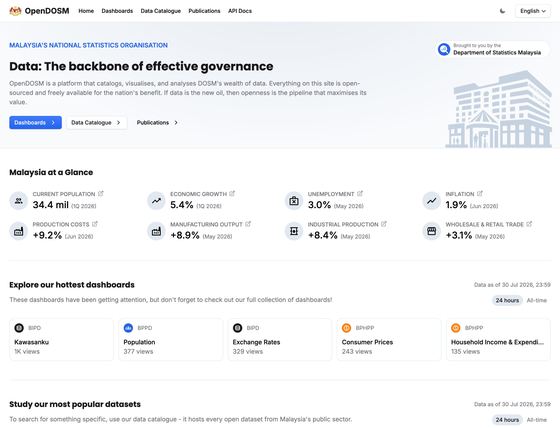 OpenDOSM — Dept. of Statistics Malaysia